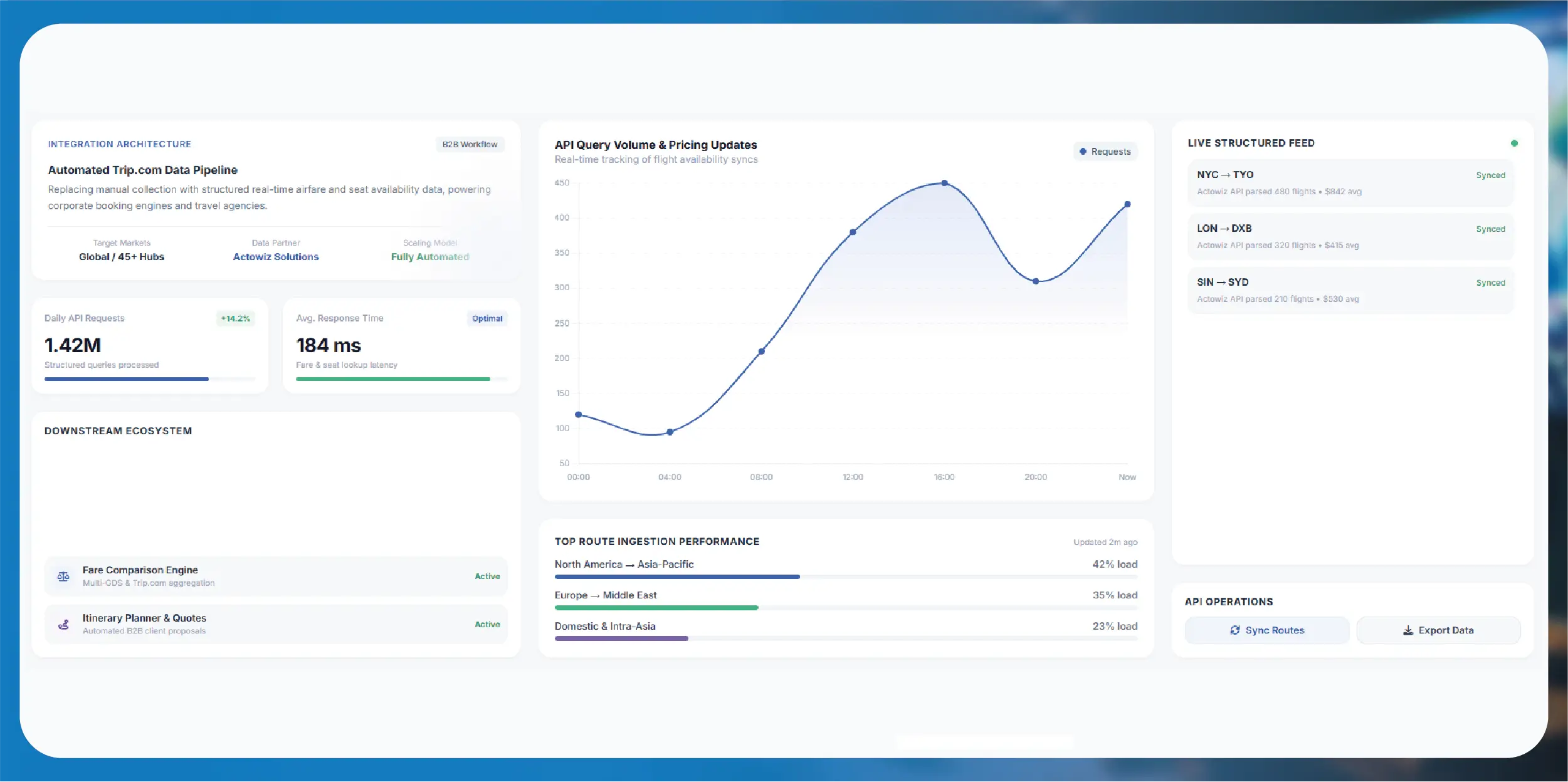 B2B Flight Booking Platform Using Trip.com Price & Availability Data